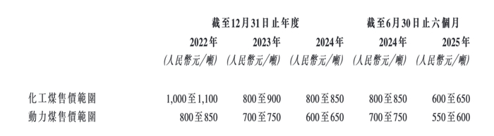 图源：乾元微珂H股招股书