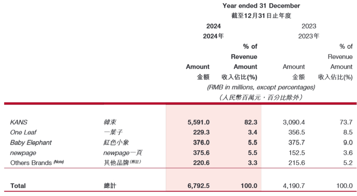 （资料来源：公司财报）