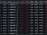 债券型ETF成交额突破3407亿元创新高 短融ETF海富通（511360）成交额为695亿元