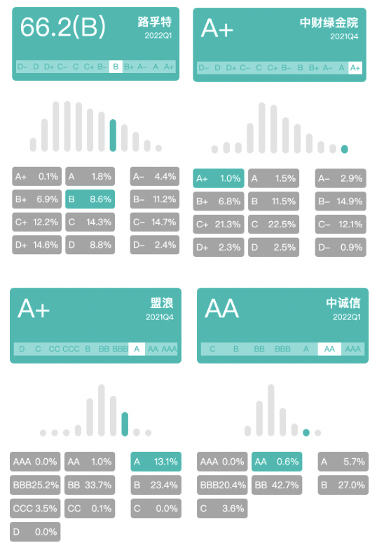 来源：新浪财经ESG评级中心