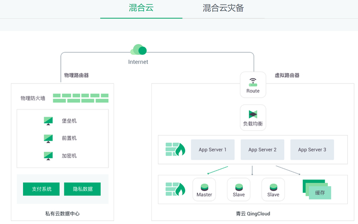 来源：青云科技官网