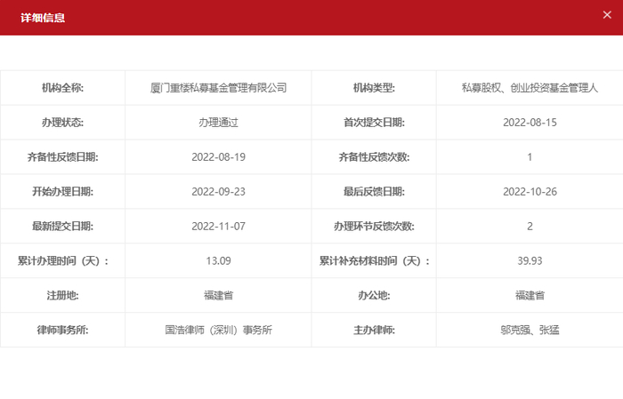 来源：中国证券投资基金业协会
