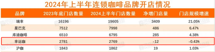 （来源：壹览商业）