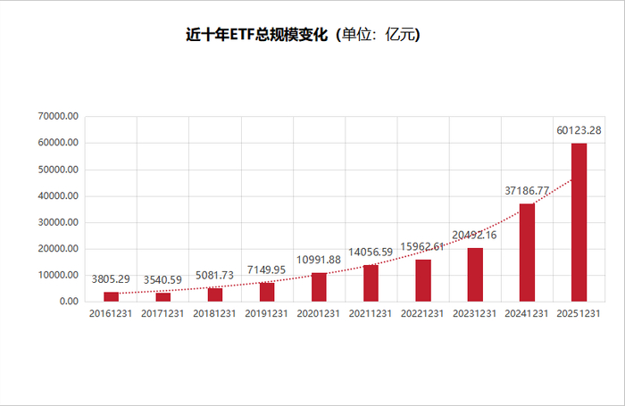 数据来源：Wind 统计区间：2016年12月31日-2025年12月31日