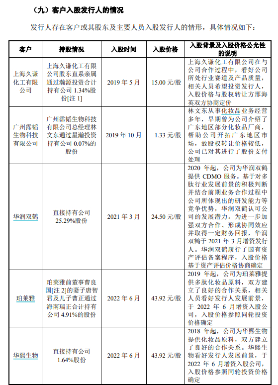 （资料来源：公司招股书）