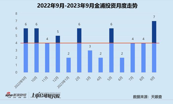 创投月报 | 金浦投资：济南金融科技基金募超10亿 联合领投超级独角兽燧原科技