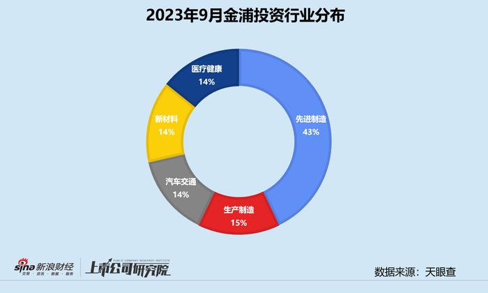 创投月报 | 金浦投资：济南金融科技基金募超10亿 联合领投超级独角兽燧原科技