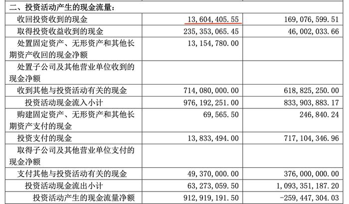 资料来源：公司公告