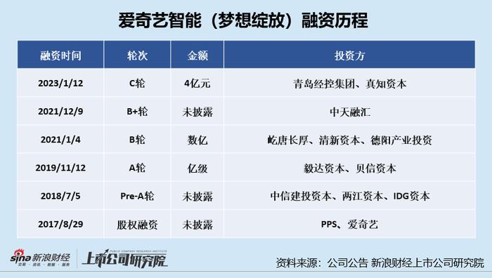 变相会员提价、白嫖用户宽带、VR促销活动不兑现？爱奇艺盈利了或丢掉口碑