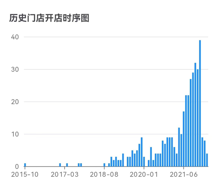 来源：窄门餐眼