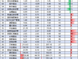 今年基金公司ETF规模缩水榜：华夏ETF规模减少3371亿，华泰柏瑞减少3077亿，易方达减少2531亿
