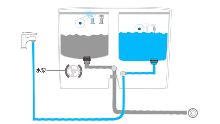 上下水装置示意图&nbsp; 资料来源：网络