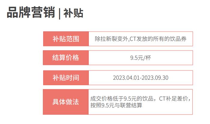 加盟商或血亏？库迪咖啡的招商手册里藏匿的三大谎言