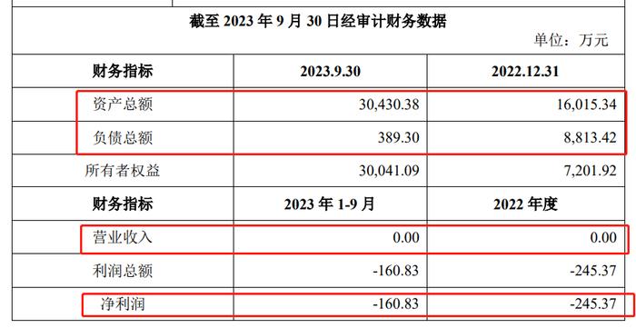 （资料来源：公司公告）