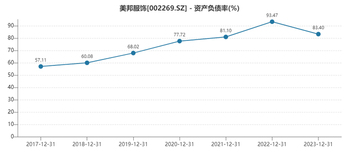 　（资料来源：wind资讯）