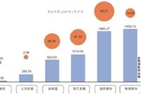 春节万亿美食市场 “带货”成公司新策略