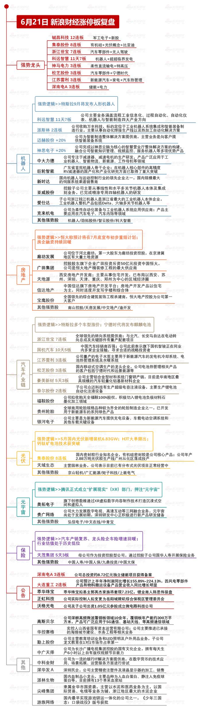 6月21日复盘：高位震荡下A股还安全吗？主力资金出击6股