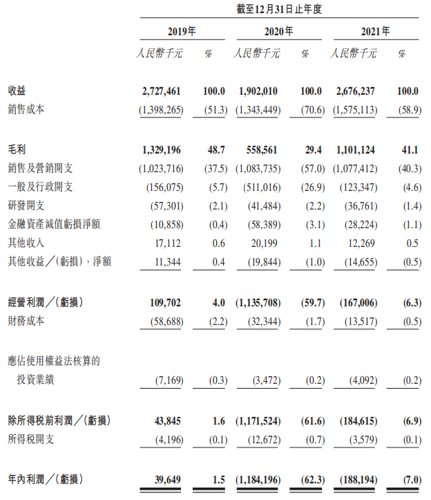 资料来源：友宝在线招股书