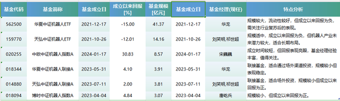 数据来源：wind 截止日期：2025年2月5日 制表：鸡血石