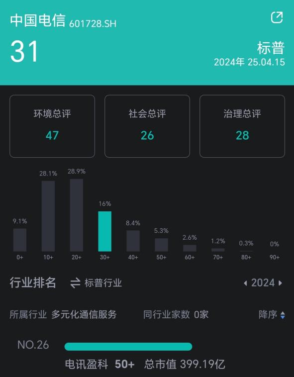 图源：新浪财经ESG评级免费查询平台
