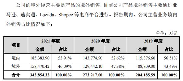 绿联科技：靠卖数据线年入34亿却不为员工缴纳社保公积金 上市前夕创始人或套现3亿