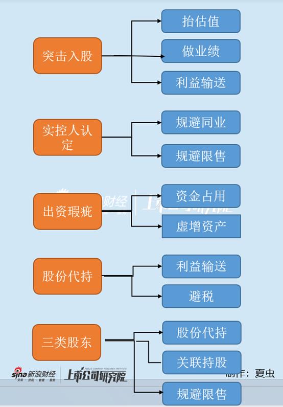 IPO审核要点|股东监管第一性原理是什么？八大审核动因全面透视