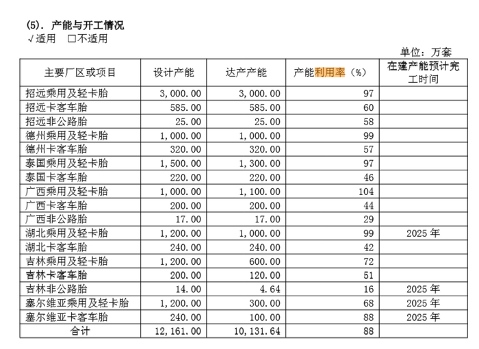 （资料来源：公司财报）