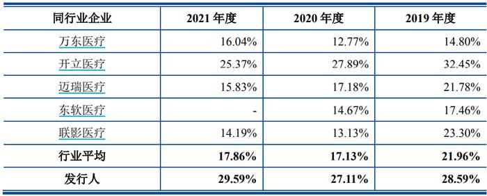 销售费用高企细分科目存疑点 明峰医疗被上交所质问是否存在商业贿赂