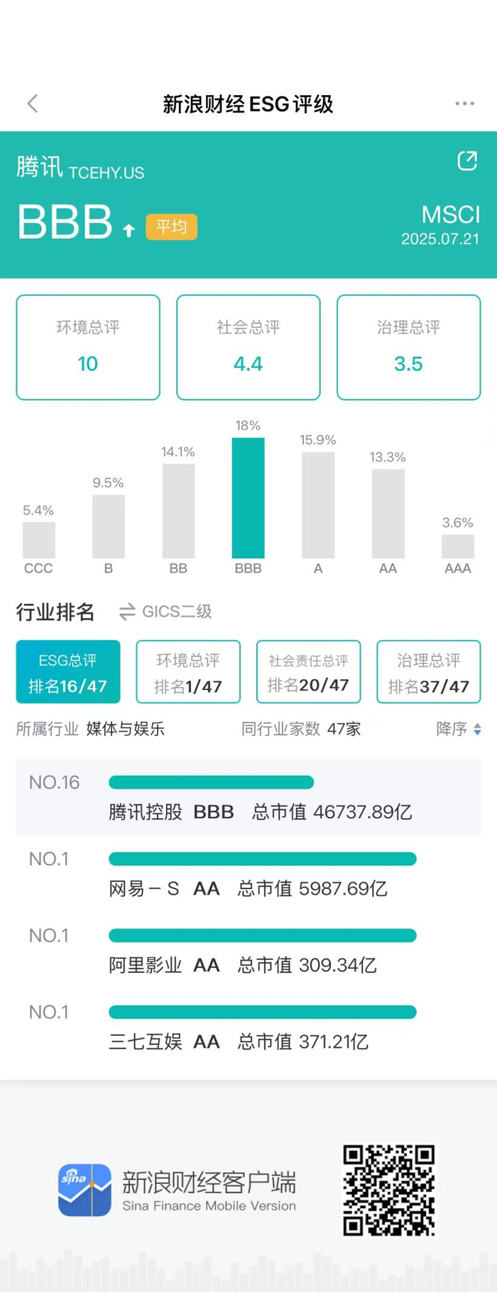 图源：新浪财经ESG评级查询平台
