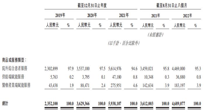 圆心科技“卖药”实质：赚的比别人少、亏的比别人多，三冲港股难破局