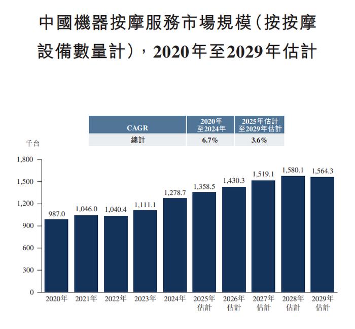 （来源：招股书）