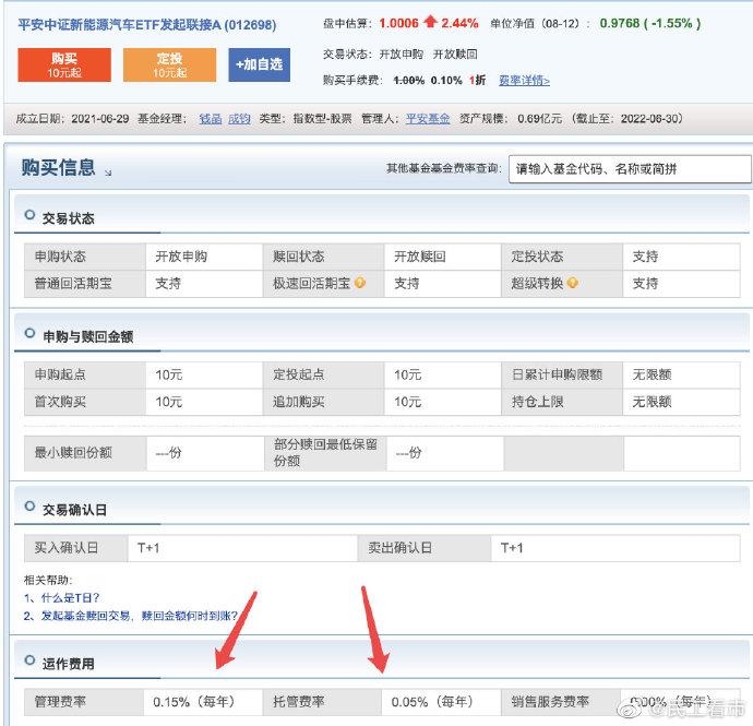 汇添富基金过蓓蓓的新能源车ETF费率比同类高0.9% 每年多收的1.6亿管理费去了哪里？