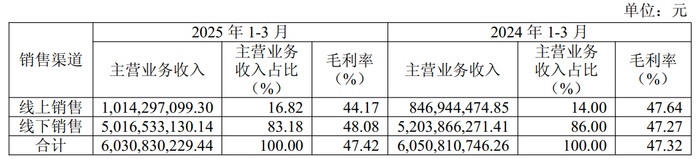 （资料来源：公司财报）