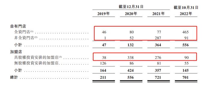 来源:招股书