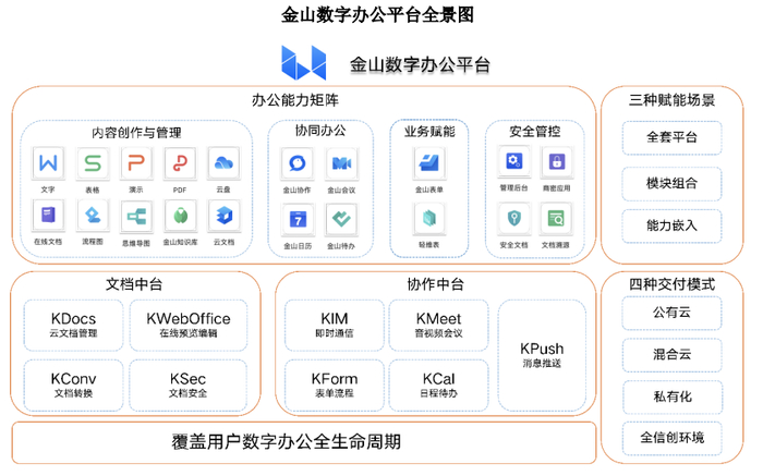 资料来源：公司年报