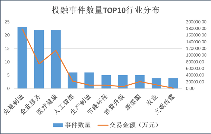 来源：天眼查&nbsp; 创投Plus整理