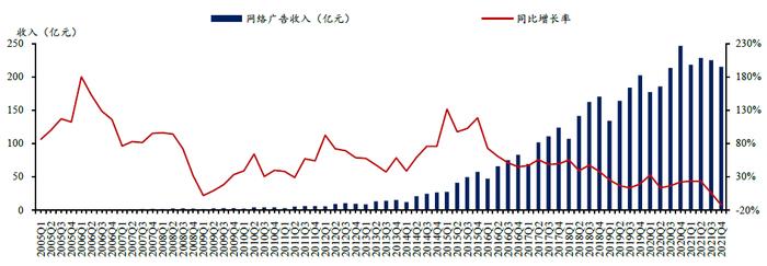 腾讯的广告业务：“啃老”微信 远水救不了近火