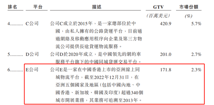 来源：货拉拉招股书