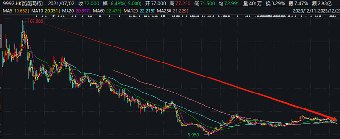 （资料来源：wind资讯）