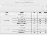 央行公布4月中央银行各项工具流动性投放情况