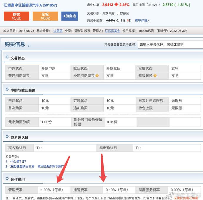 汇添富基金过蓓蓓的新能源车ETF费率比同类高0.9% 每年多收的1.6亿管理费去了哪里？