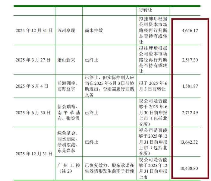 来源：标的公司挂牌公告