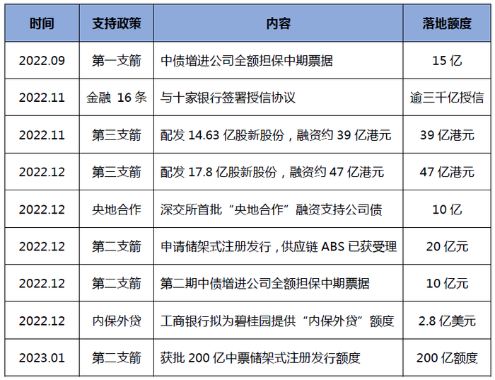 资料来源：公开资料