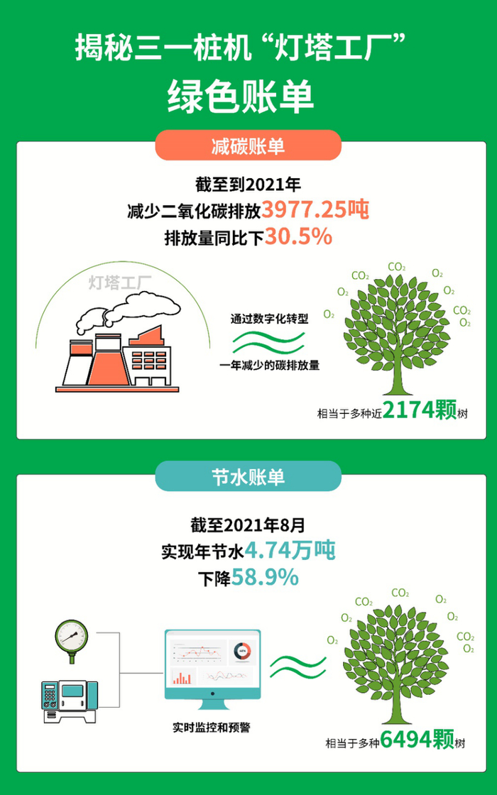 来源：树根互联官方公众号