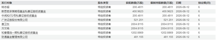 来源：wind数据