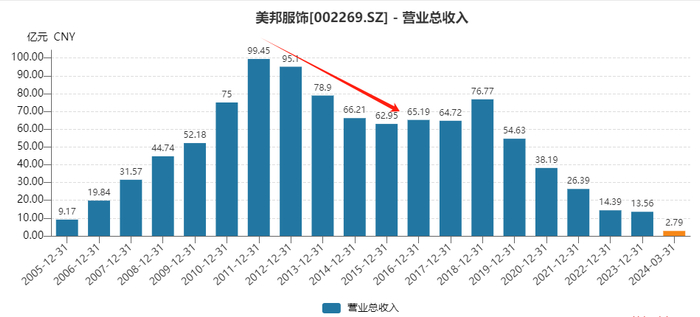 （资料来源：wind资讯）