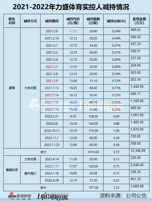 图源：公司公告