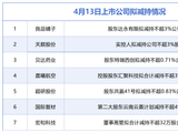 4月13日增减持汇总：良品铺子等7股拟减持，当日无A股增持（表）