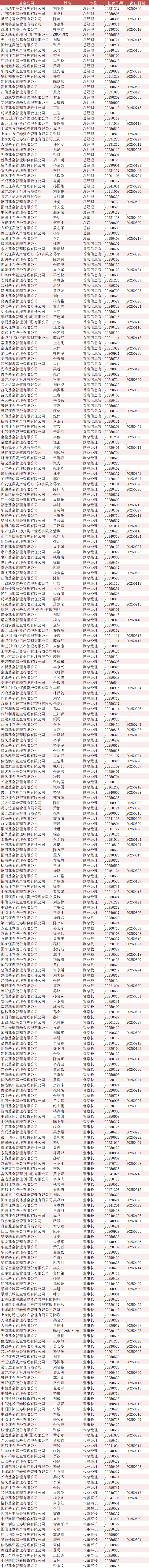 数据来源：Wind 统计区间：2025年1月1日至2025年8月29日