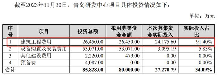 （资料来源：公司公告）